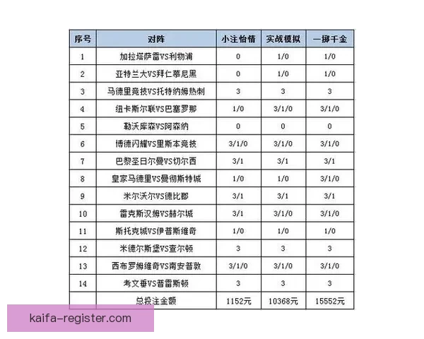 体育竞猜投注新手指南如何高效分析赛事提升胜率及投注技巧 体育竞猜投注新手指南如何高效分析赛事提升胜率及投注技巧